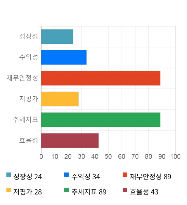 국일신동, 전일 대비 약 4% 상승한 8,740원