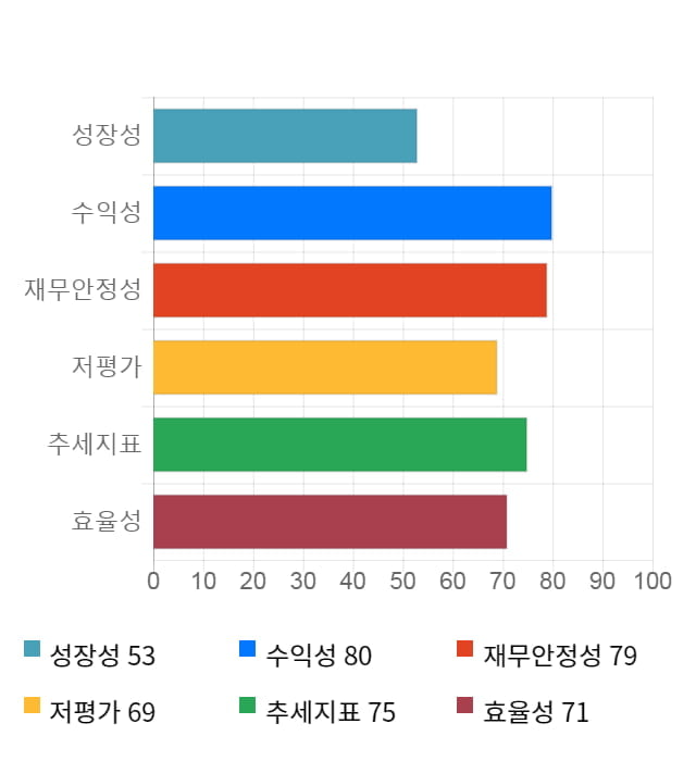 영풍제지, 전일 대비 약 5% 하락한 3,660원