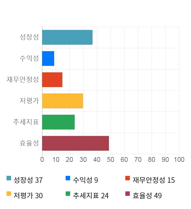 원익, 전일 대비 약 4% 하락한 4,425원