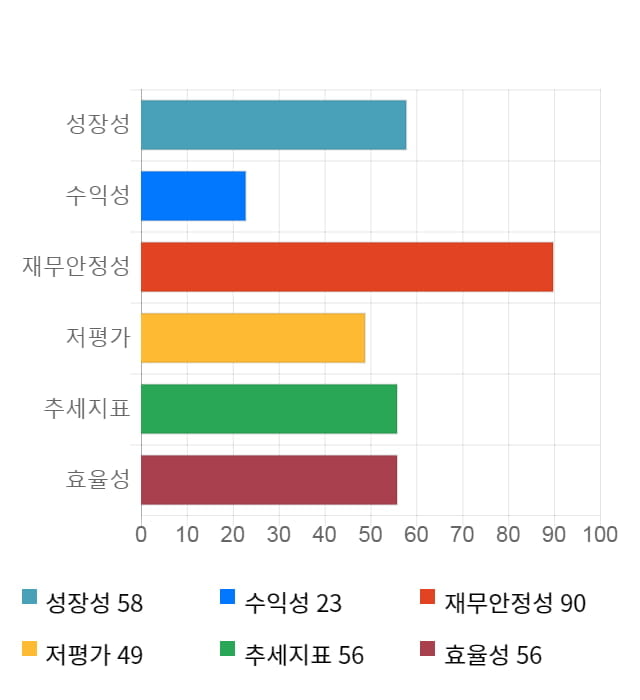 국순당, 전일 대비 약 6% 하락한 4,000원