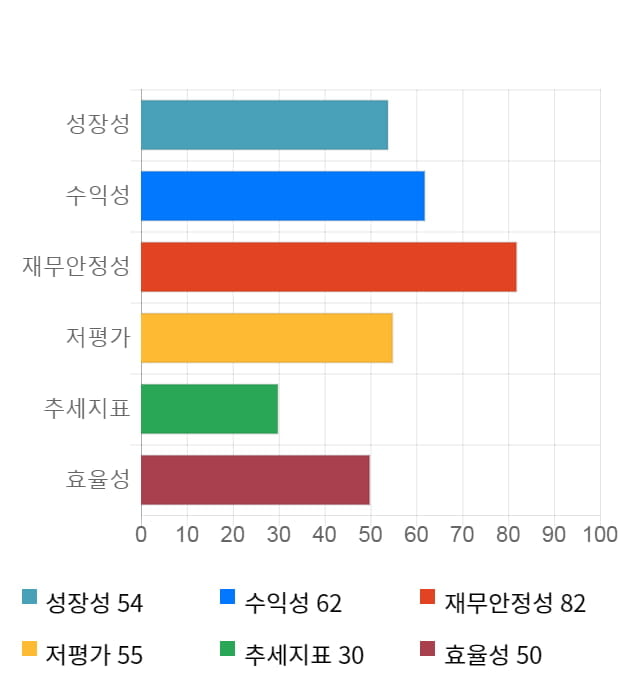 엑시콘, 전일 대비 약 7% 하락한 6,020원