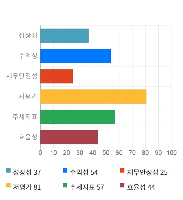 삼아알미늄, 전일 대비 약 5% 상승한 4,930원