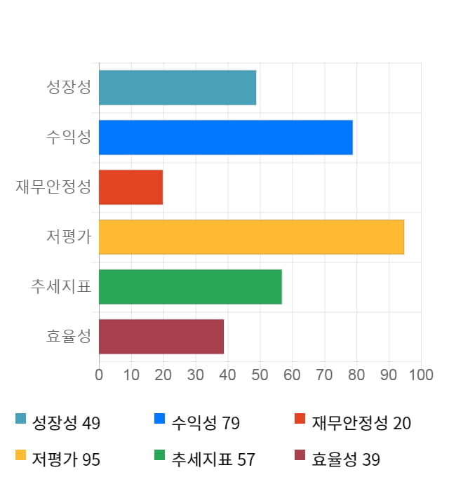 인팩, 10% 하락... 전일 보다 500원 내린 4,485원