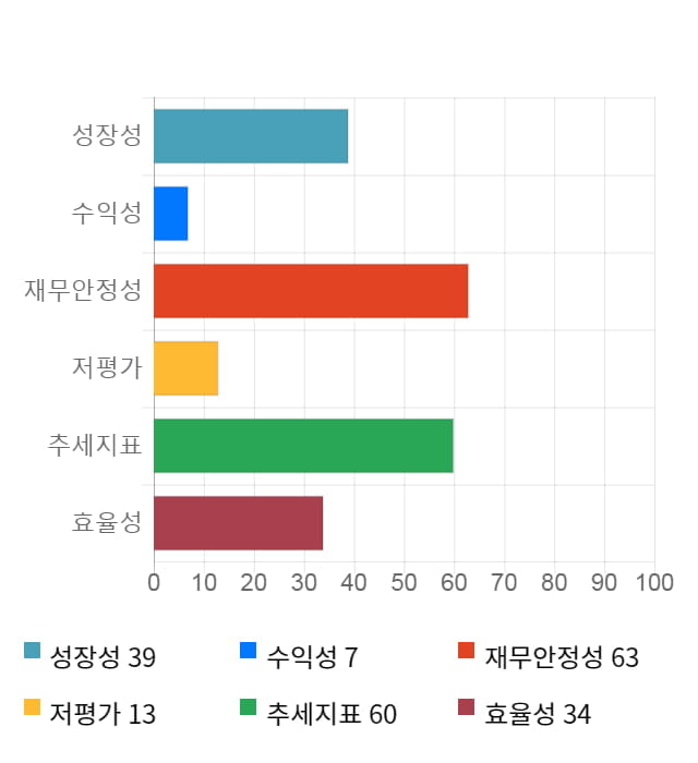 헬릭스미스, 전일 대비 약 3% 하락한 232,200원