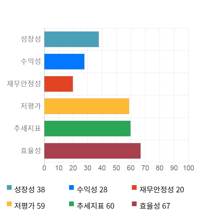 한세예스24홀딩스, 전일 대비 약 6% 하락한 8,890원