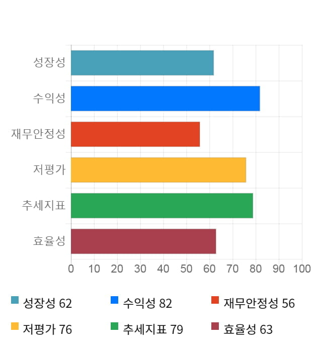 아세아제지, 전일 대비 약 5% 하락한 41,650원