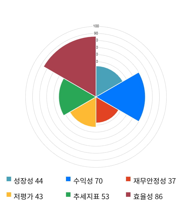 한국전자금융, 전일 대비 약 6% 하락한 9,170원