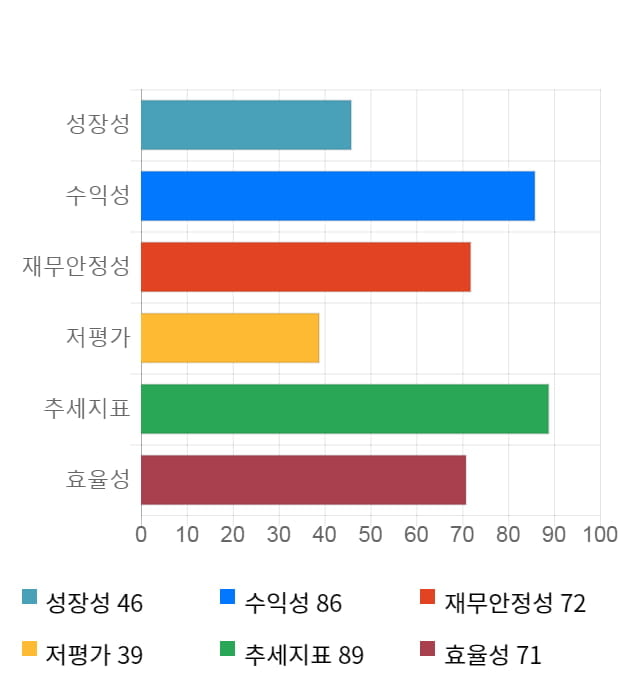 이노와이어리스, 52주 신고가 경신... 전일 대비 6% 상승