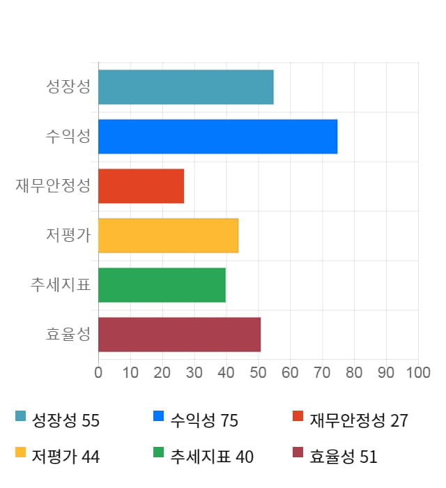 신흥에스이씨, 전일 대비 약 3% 상승한 33,900원