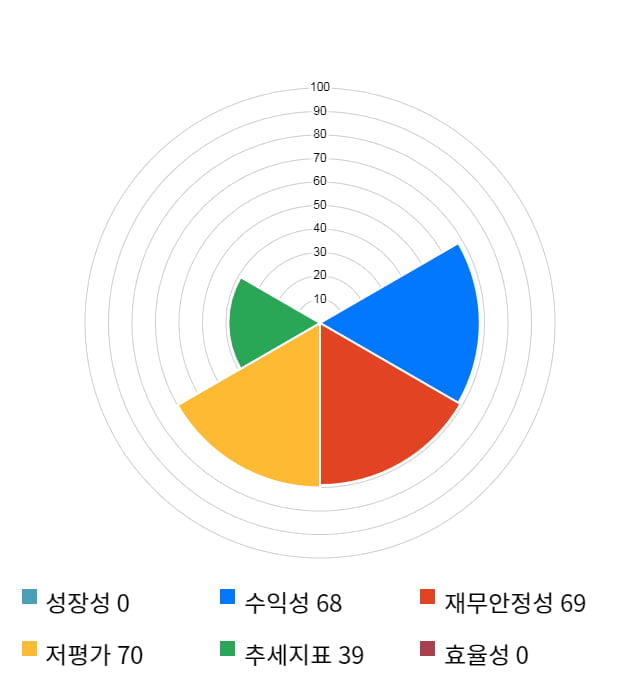 아시아나IDT, 전일 대비 약 3% 상승한 15,650원