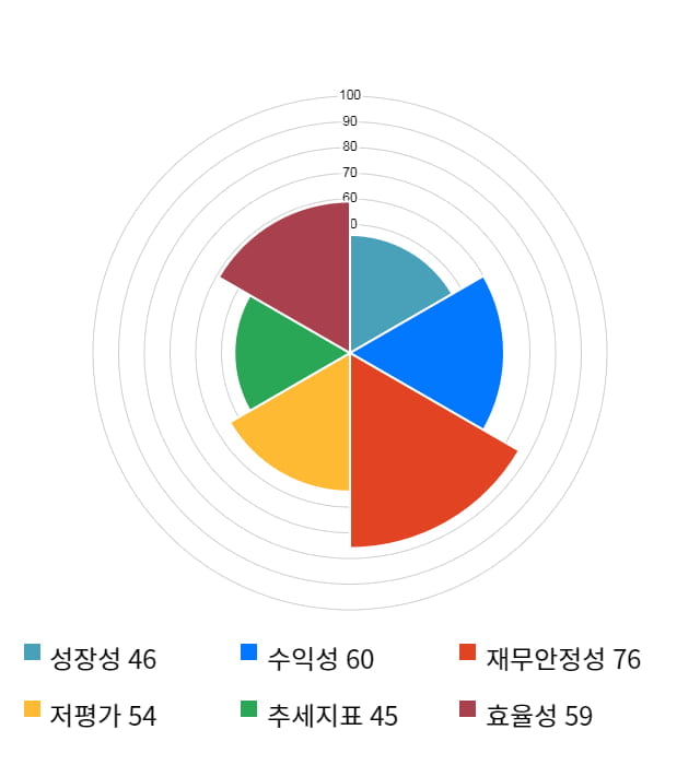 ISC, 10% 하락... 전일 보다 1,020원 내린 9,080원