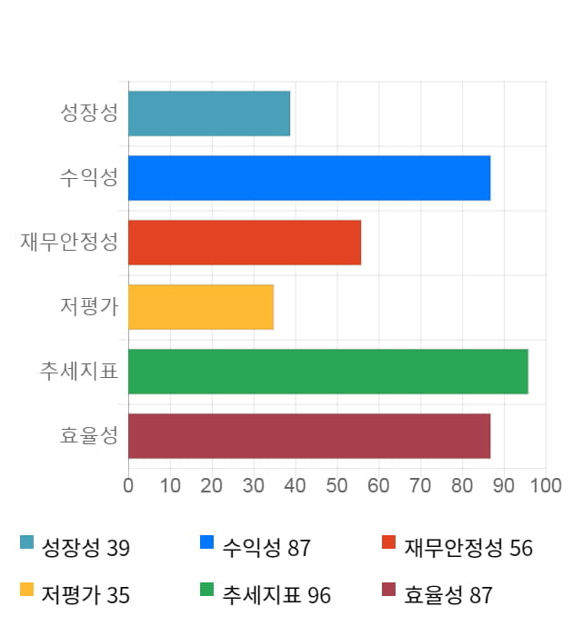 쎄트렉아이, 전일 대비 약 3% 하락한 21,000원