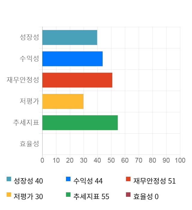 나노캠텍, 전일 대비 약 5% 하락한 4,975원