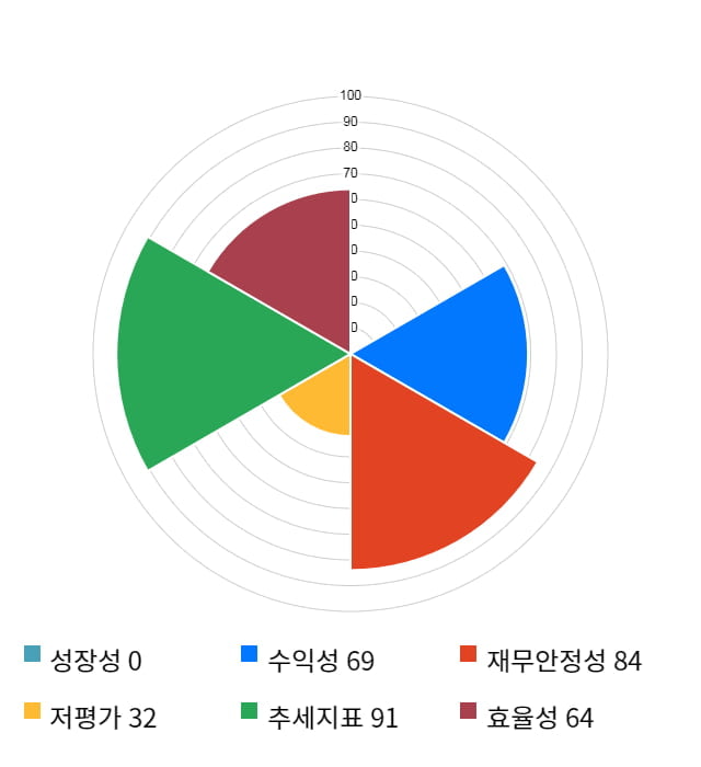 미래생명자원, 전일 대비 약 4% 하락한 4,300원