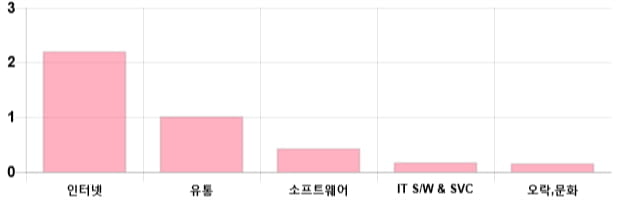 [이 시각 코스닥] 코스닥 현재 726.14p 하락 반전