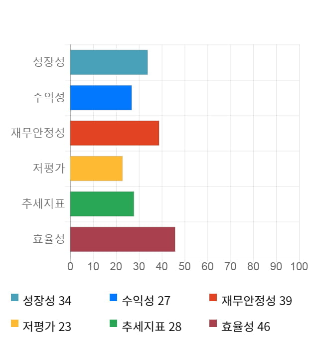 대웅제약, 전일 대비 약 4% 하락한 169,500원