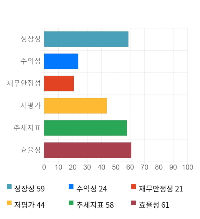 롯데칠성, 전일 대비 약 5% 상승한 165,500원