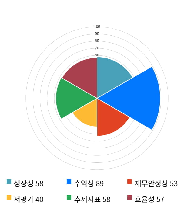 이녹스첨단소재, 전일 대비 약 5% 하락한 47,650원