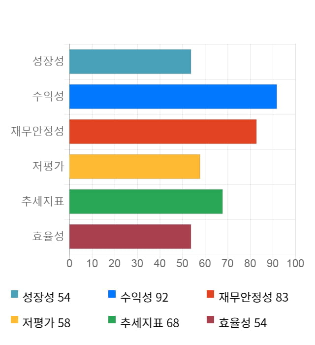 케이씨텍, 전일 대비 약 8% 하락한 16,050원