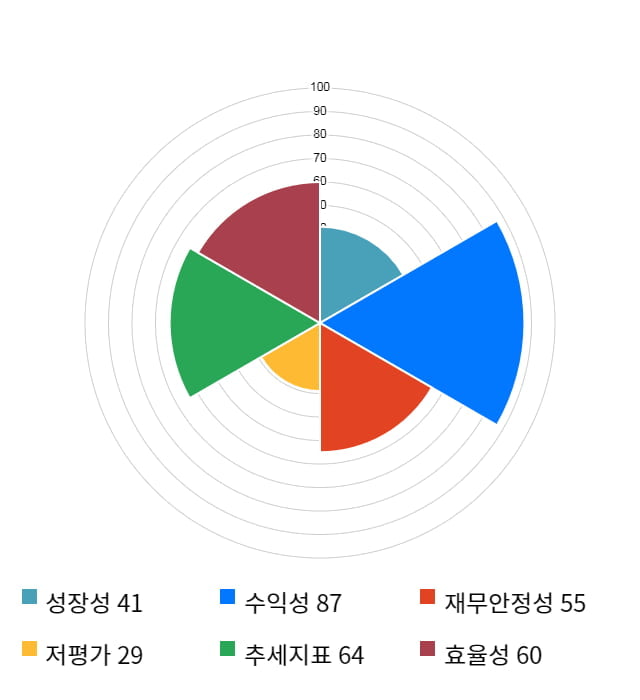 인크로스, 전일 대비 약 4% 하락한 23,400원