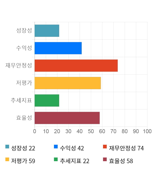 자화전자, 전일 대비 약 4% 하락한 11,750원