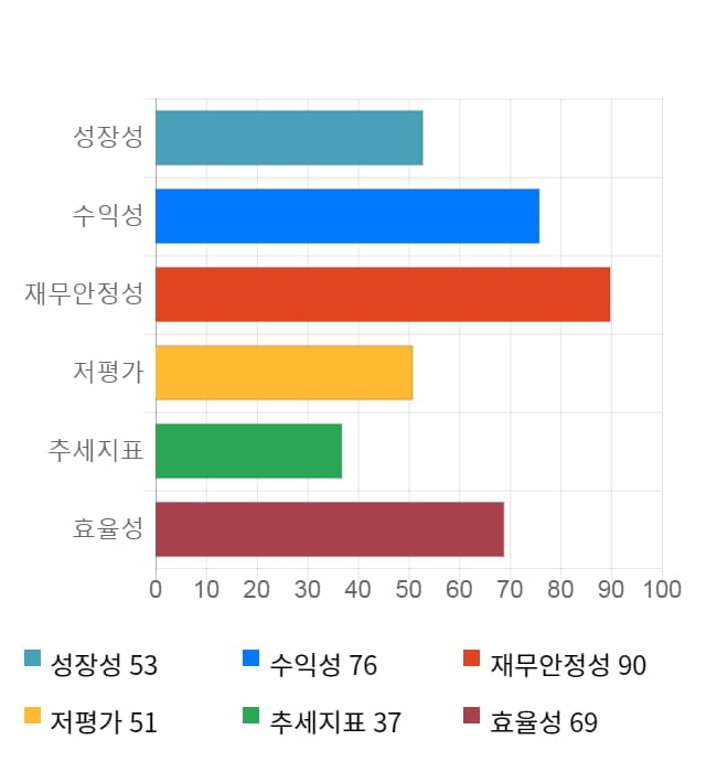 뉴파워프라즈마, 전일 대비 약 5% 하락한 16,600원