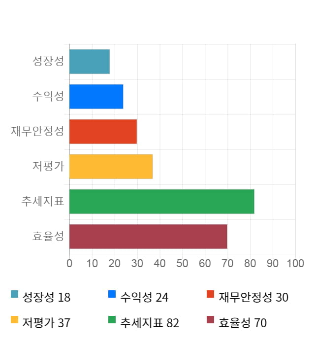 일진디스플, 10% 하락... 전일 보다 555원 내린 4,975원