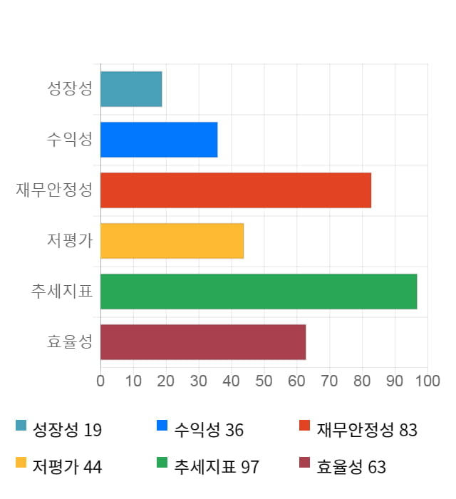 아이즈비전, 10% 하락... 전일 보다 760원 내린 6,800원