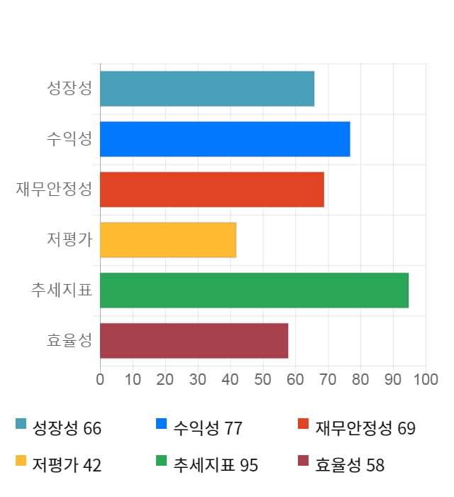 이엠넷, 전일 대비 약 4% 하락한 3,550원