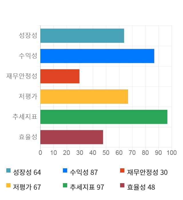 에스폴리텍, 전일 대비 약 4% 하락한 4,045원