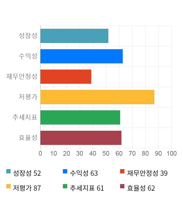 세원물산, 전일 대비 약 8% 상승한 6,420원