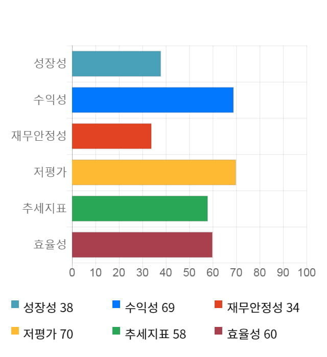LG이노텍, 전일 대비 약 3% 하락한 109,500원