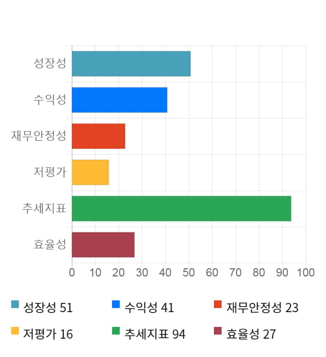 국일제지, 11% 하락... 전일 보다 465원 내린 3,810원