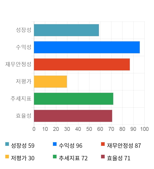 티씨케이, 전일 대비 약 3% 하락한 60,500원