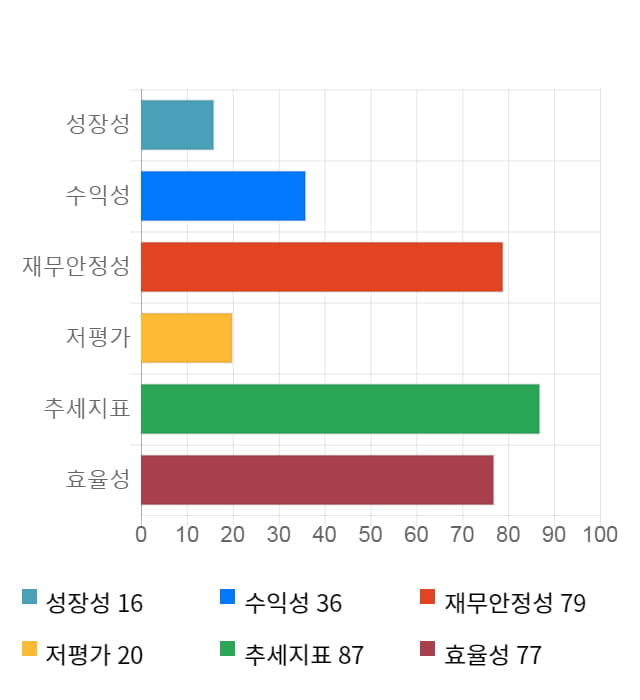 아나패스, 52주 신고가 경신... 전일 대비 10% 상승