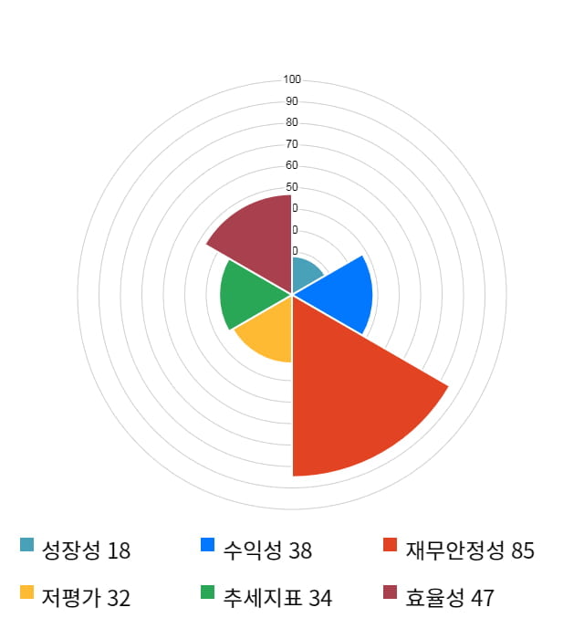 유진테크, 전일 대비 약 6% 하락한 12,350원