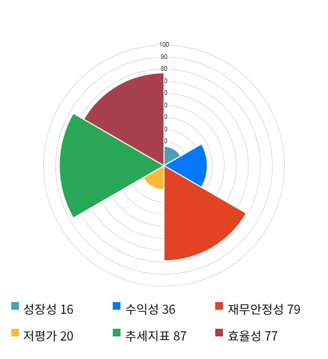 아나패스, 전일 대비 약 9% 상승한 29,650원