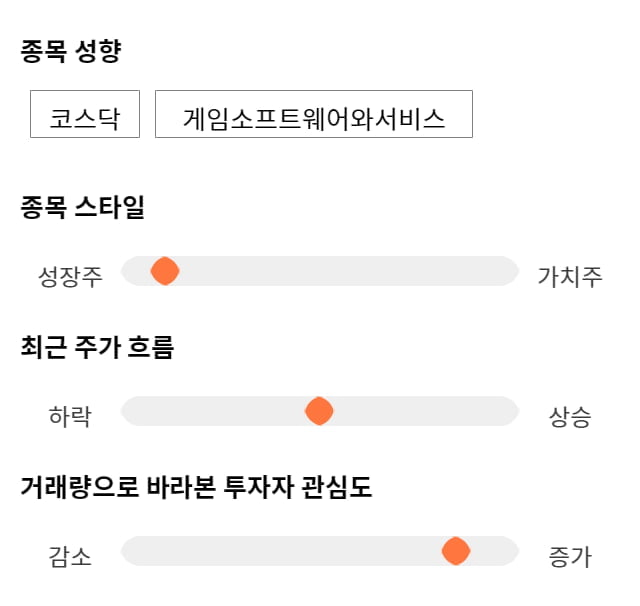 넷게임즈, 19% 급등... 전일 보다 1,830원 상승한 11,350원