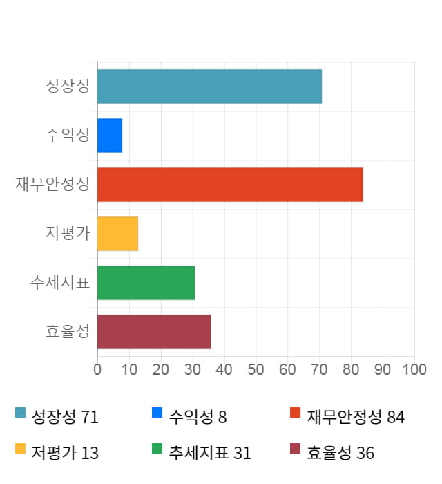 넷게임즈, 19% 급등... 전일 보다 1,830원 상승한 11,350원