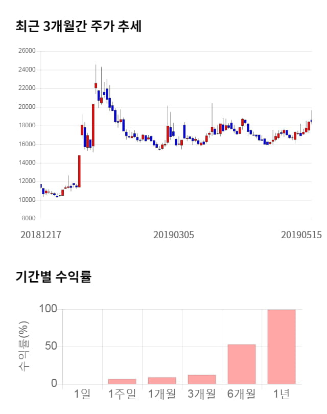 삼성출판사, 전일 대비 약 6% 하락한 17,350원