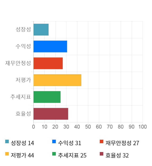 아모텍, 전일 대비 약 8% 하락한 18,750원