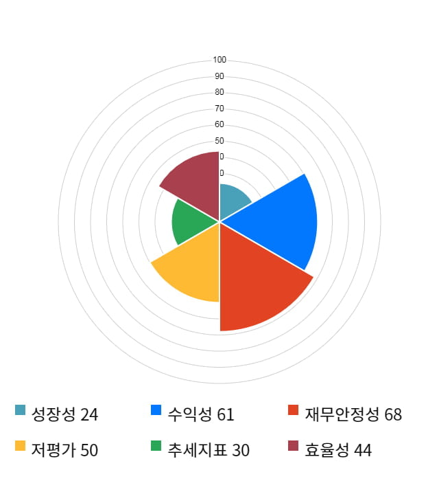 하이비젼시스템, 전일 대비 약 6% 하락한 9,910원