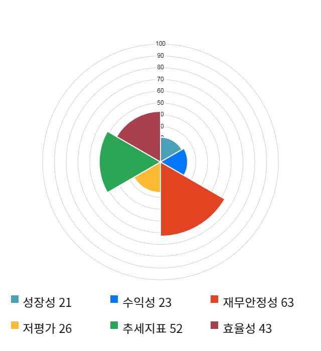 조아제약, 전일 대비 약 3% 하락한 4,490원