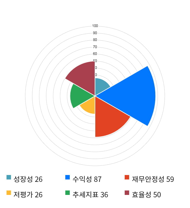 삼성바이오로직스, 전일 대비 약 3% 하락한 300,500원