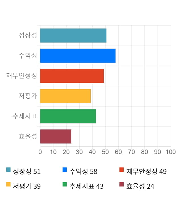 알에스오토메이션, 전일 대비 약 4% 하락한 11,150원