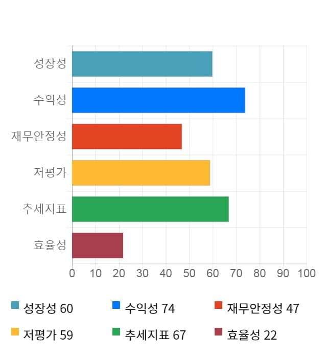 이즈미디어, 12% 하락... 전일 보다 990원 내린 7,610원