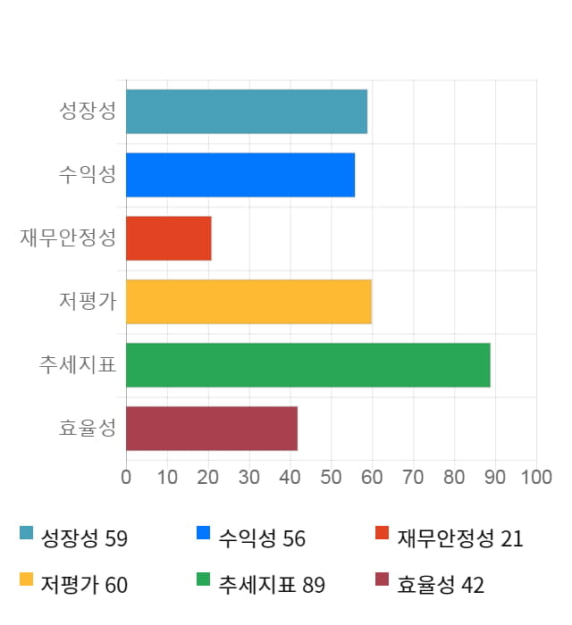 GH신소재, 전일 대비 약 7% 하락한 3,635원