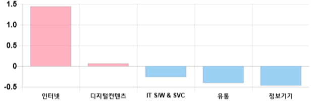 [이 시각 코스닥] 코스닥 현재 718.89p 하락 반전