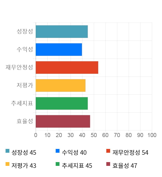 대웅, 전일 대비 약 5% 하락한 17,950원