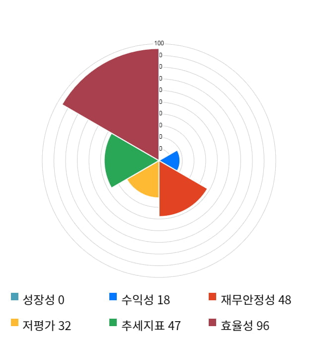 진에어, 전일 대비 약 7% 하락한 22,500원